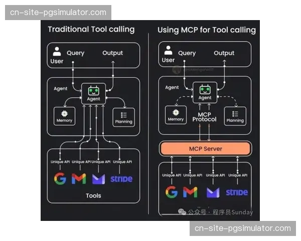 技术联盟通过标准化接口协议 促进了异构数据源在变现流程中的对齐